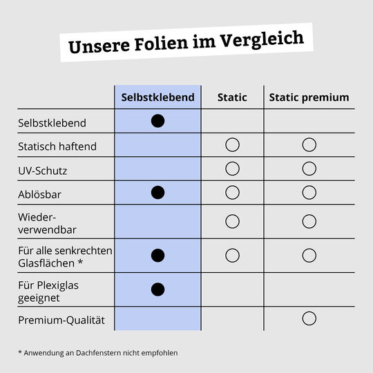 Fensterfolie Onadi image number null